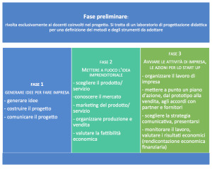 impres-form-sim